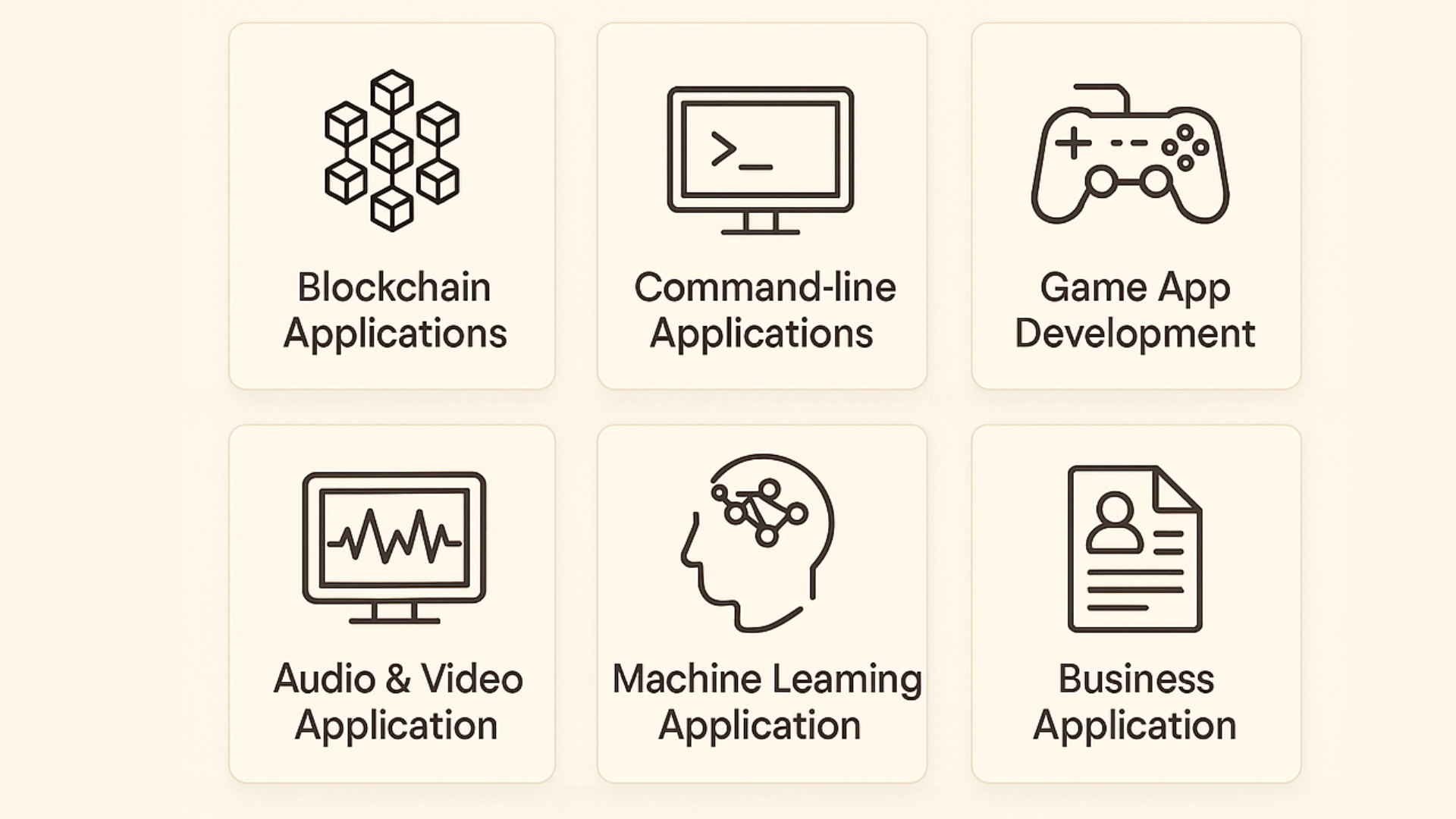 Applications of Python