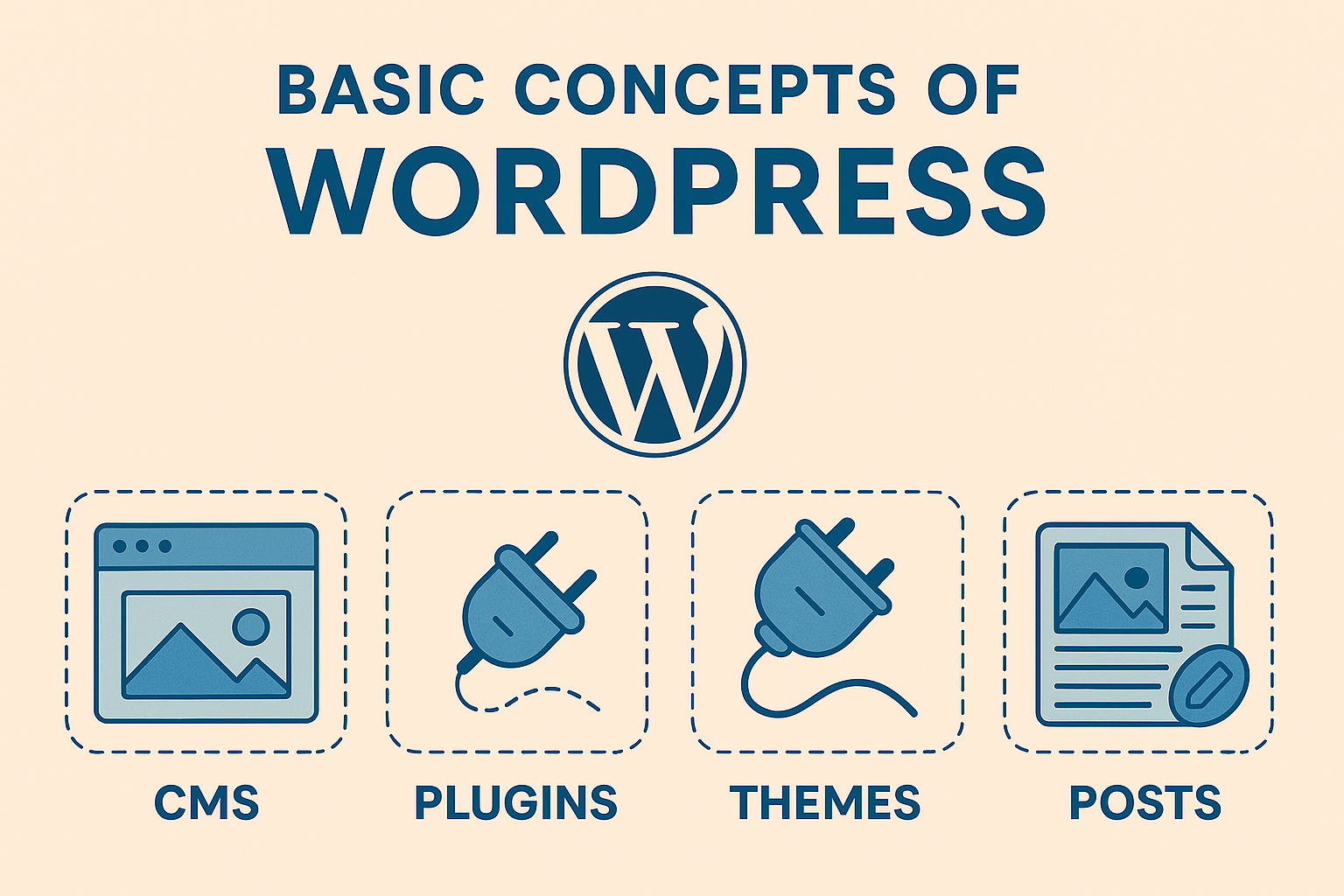 Basic Concept of WordPress